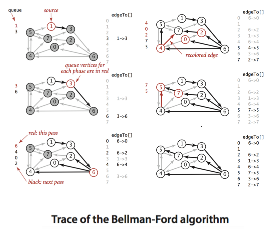 Bellman-ford